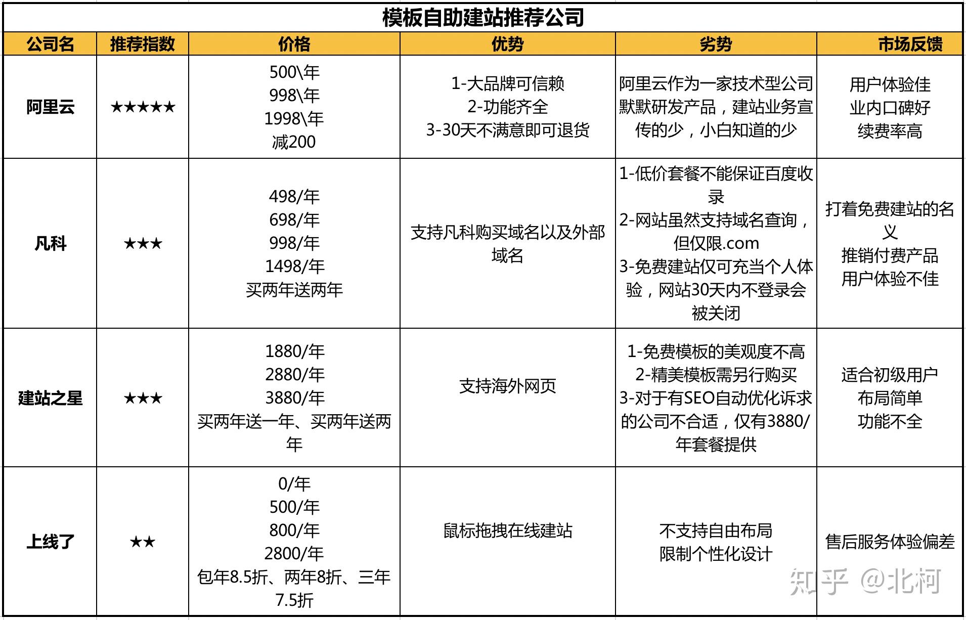 《以域名年限买卖：如何选择最佳域名年限？》
