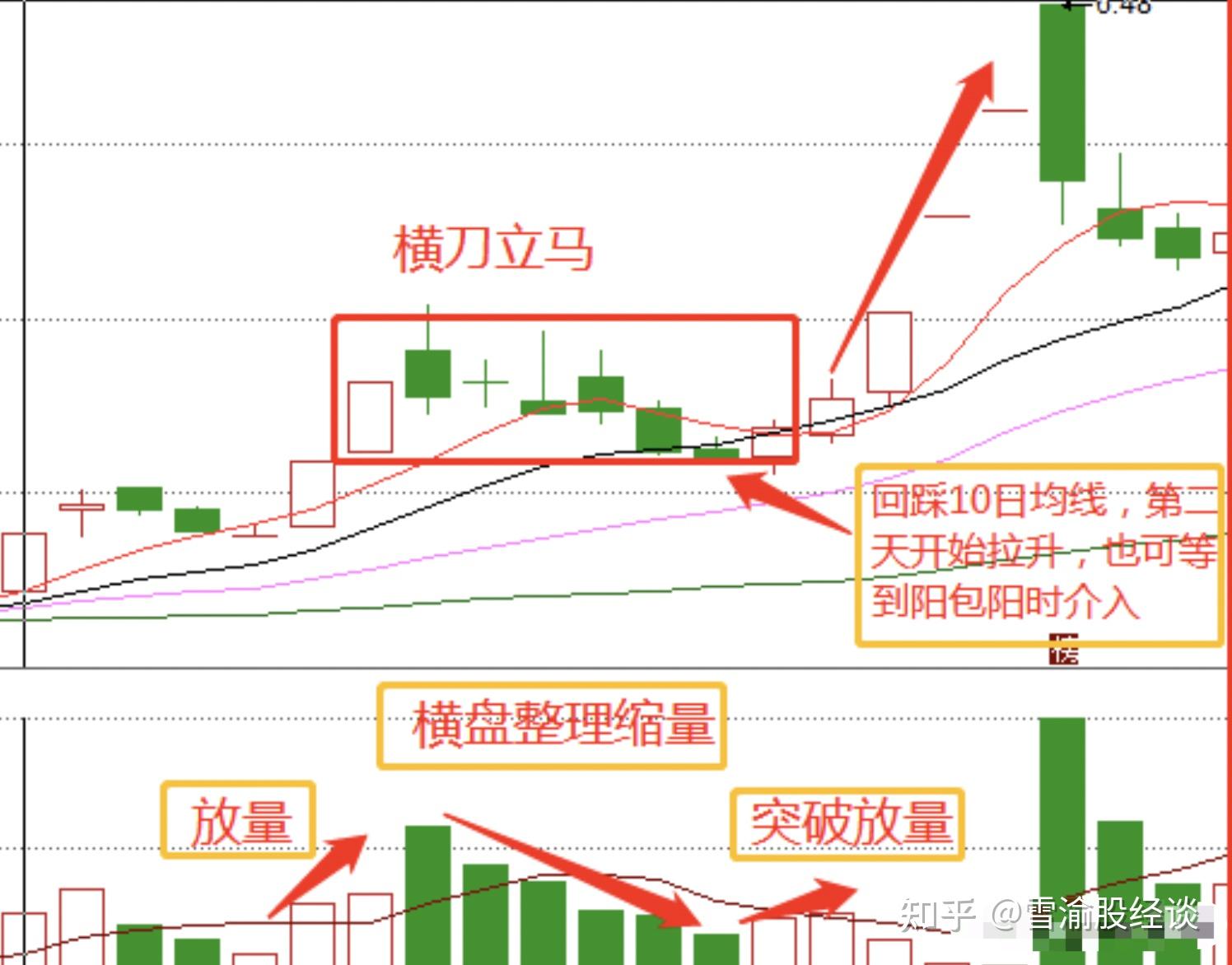 横刀立马图解图片