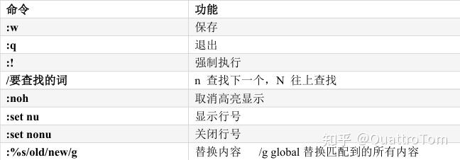 VMWare 搭建 Ubuntu 20.04 LTS 并配置本地 ssh - 知乎