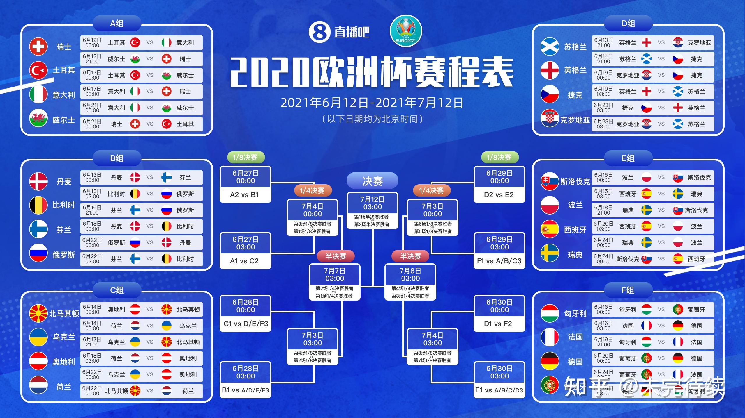 2021欧洲杯有那些看点