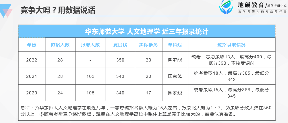 人文│長三角地理學頂尖的985高校華東師範大學複試公平不歧視