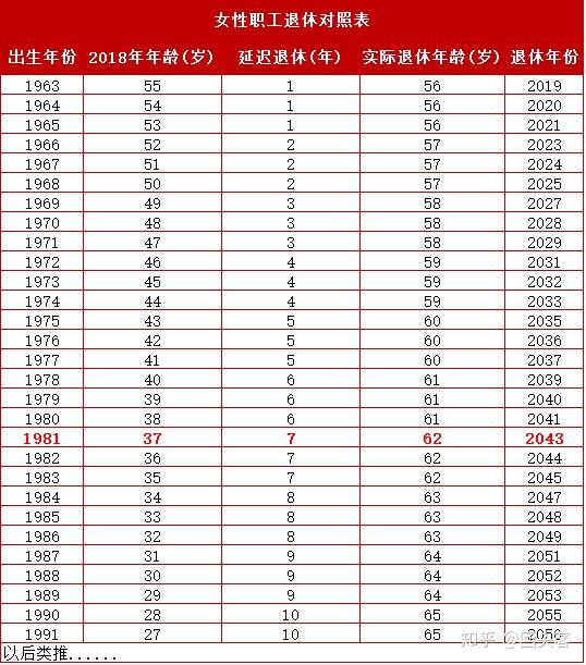 2020年延迟退休年龄新消息,实施后,这两类人最吃亏?