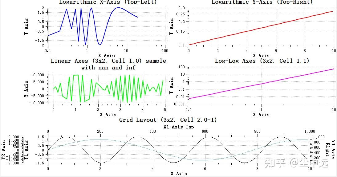 Qwt 7.0 新特性介绍 — 更现代、更强大的Qt数据可视化库 - 知乎