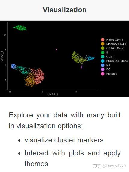 Seurat包学习笔记（十）：New Data Visualization Methods - 知乎