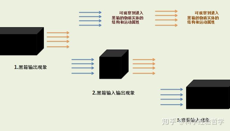 黑箱理论的科学性判断问题