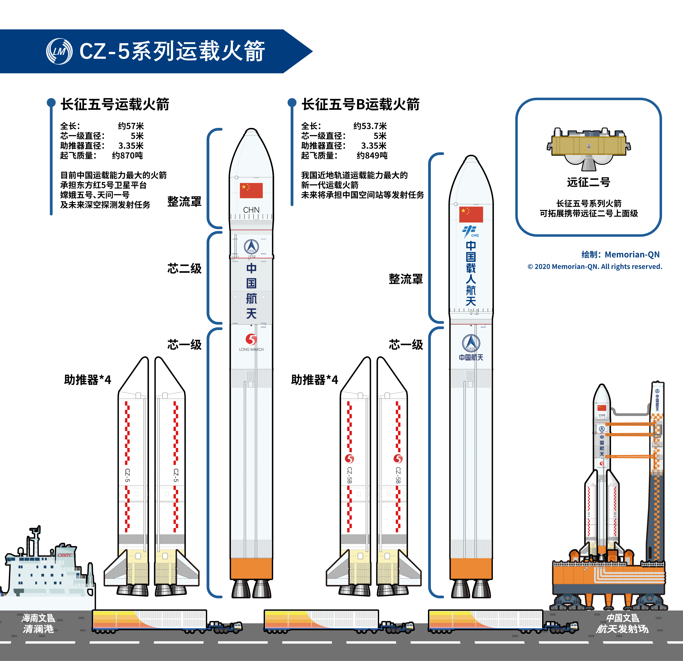 火箭组成部分结构图图片