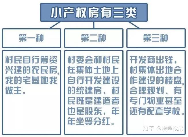 深圳小产权房：政策变动下的市场脉动