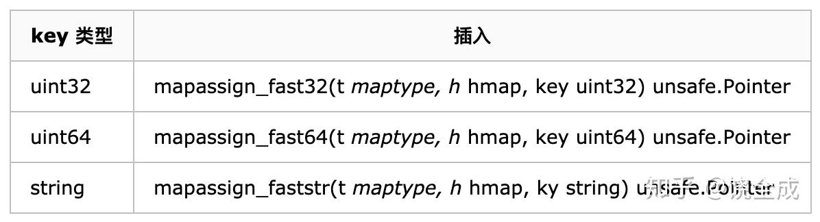 Golang map 源码 Golang map 源码