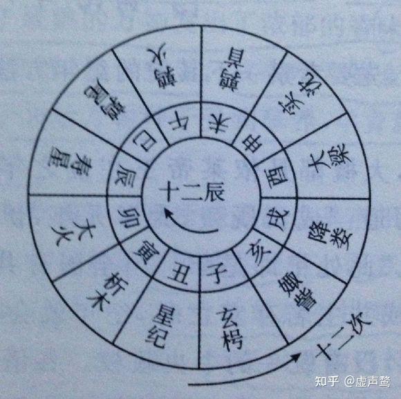 农历历法简介及其半解析计算（一） 知乎 