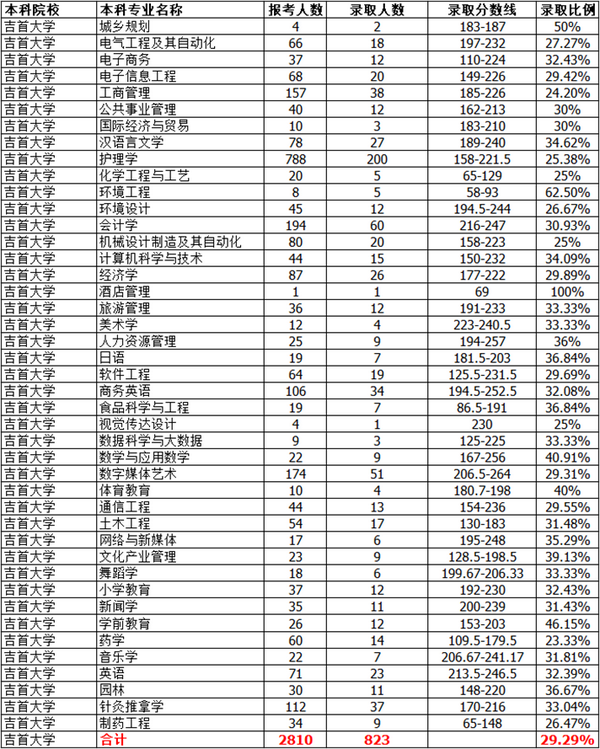 2024年湖南科技大学潇湘学院录取分数线（2024各省份录取分数线及位次排名）_湖南科技2020录取分数线_湖南科大潇湘学院录取分数线