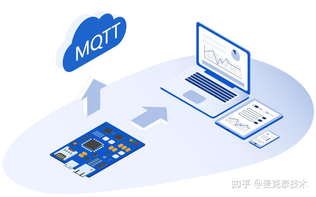Mongoose在线研讨会| 在STM32单片机上实现Web UI和MQTT客户端 - 知乎