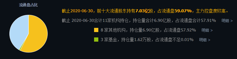 主營電解鋁產品,電解槽的能耗指標處於國內同行前列市場人氣排名: 700