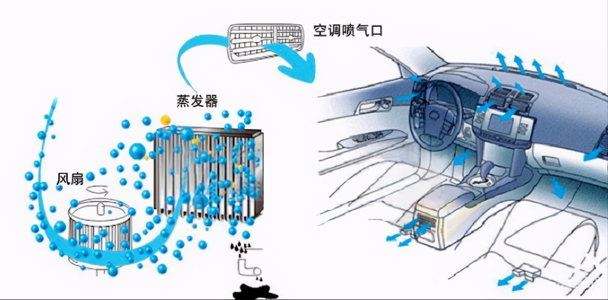 汽車空調「暖風開啟」出現異味-原因是什麼? - 知乎