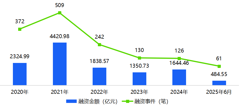 中国493家独角兽报告:人工智能占比41.6%,深创投押中30家 - 知乎
