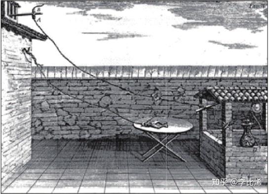 电池的故事（一）——蛙腿论战和伏打电堆 - 知乎