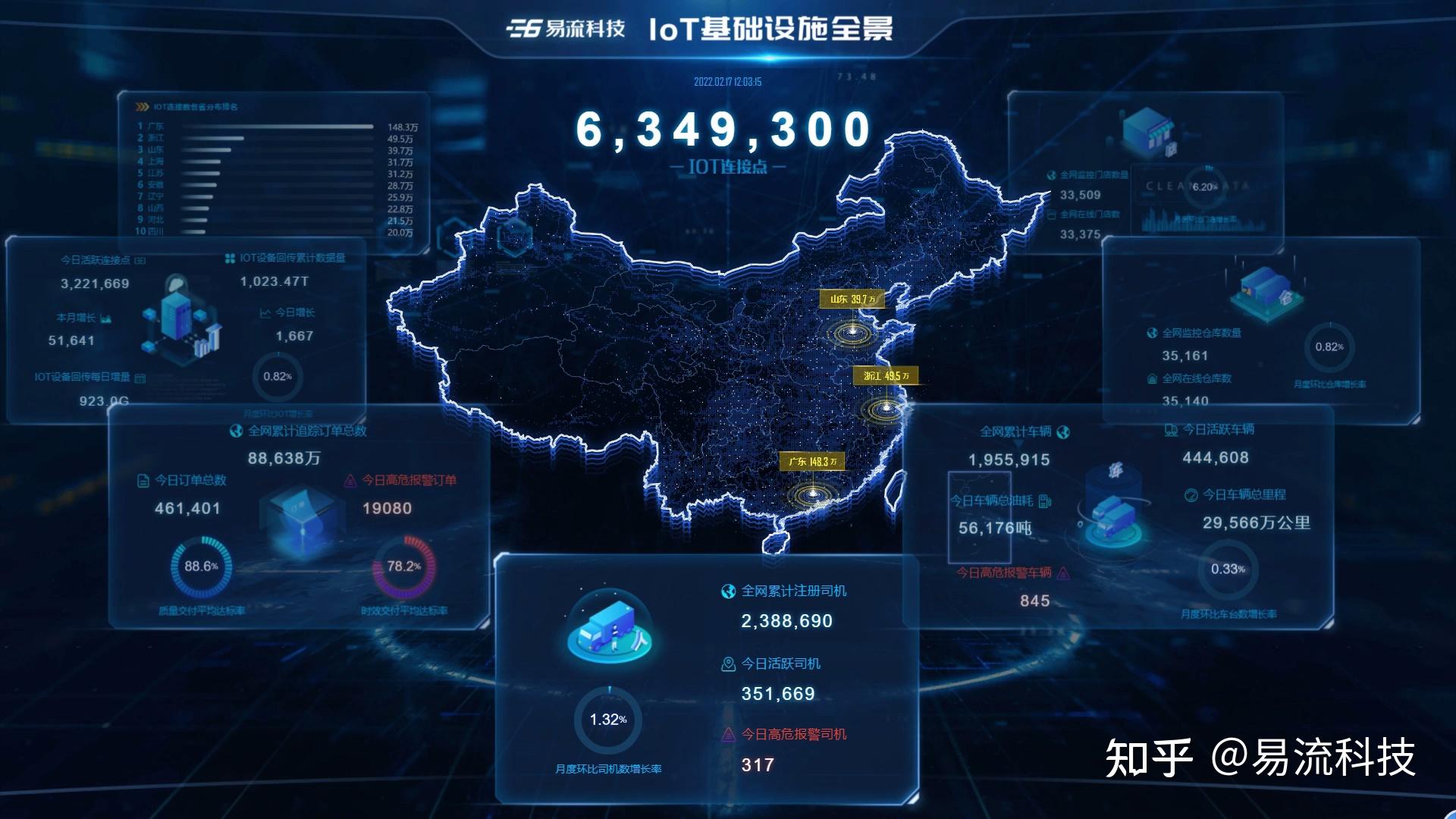 随着供应链日益国际化和复杂化,易流科技通过不断沉淀海量数据和升级