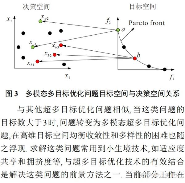 进化超多目标优化研究进展及展望 - 知乎