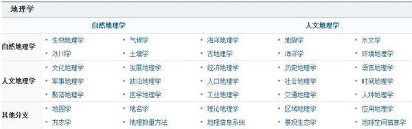 地理学的概念及其学科分类 知乎