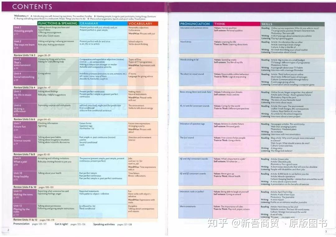 剑桥大学新优质综合性教材THiNK浅析——全面培养10+小朋友的批判性思维,全方位提升英语运用能力 - 知乎