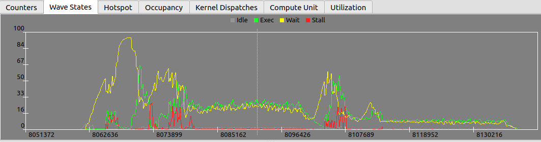 AMD Thread Trace - 知乎