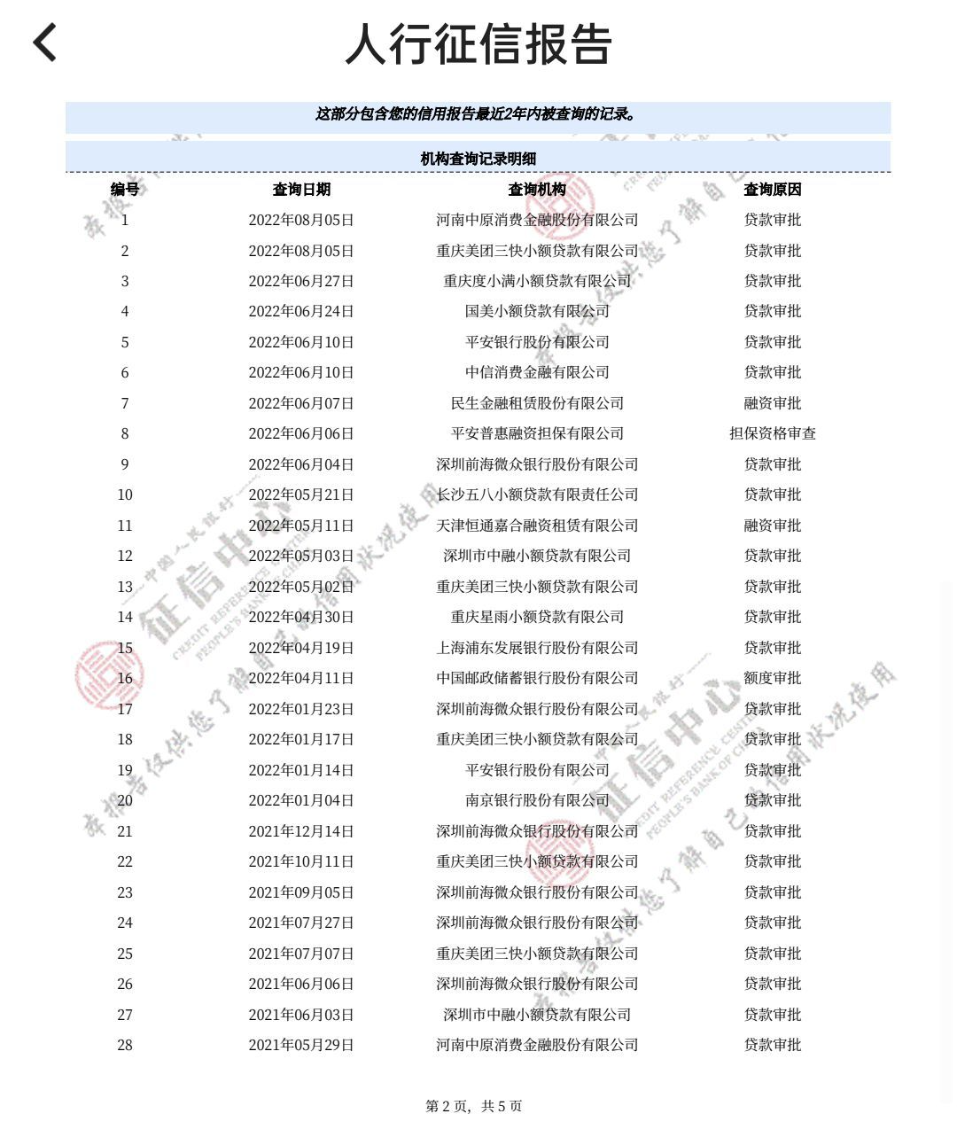网贷20万如何做银行贷款一次性结清