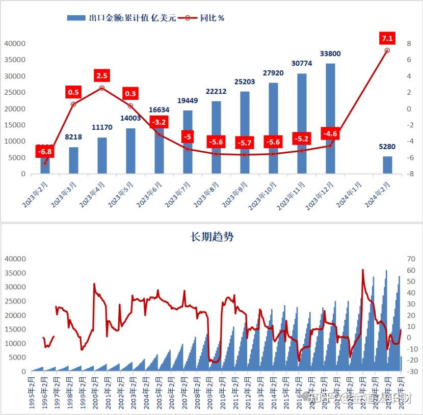 a股年线图图片