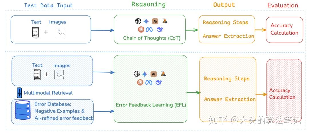 Finr Model Paper Reading | FinMR: 面向金融多模态推理的基准构建与错误反馈学习 - 知乎