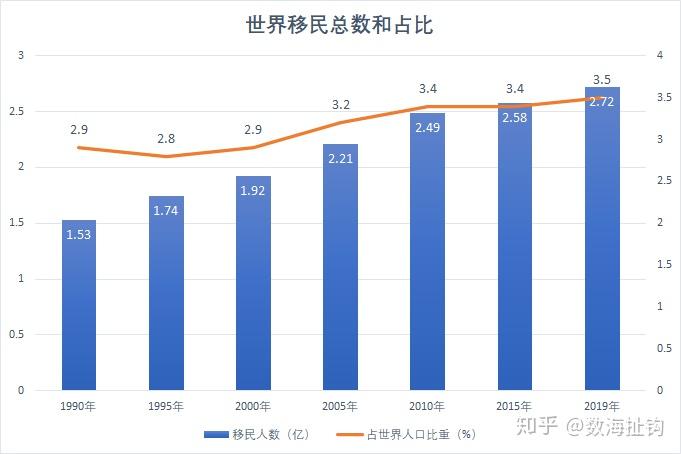 截至19年中國移民人數超千萬,主要去向美國,中國香港和日本 - 知乎