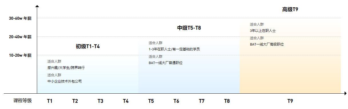 2021 不容错过的后端技术趋势26 2021 不容错过的后端技术趋势