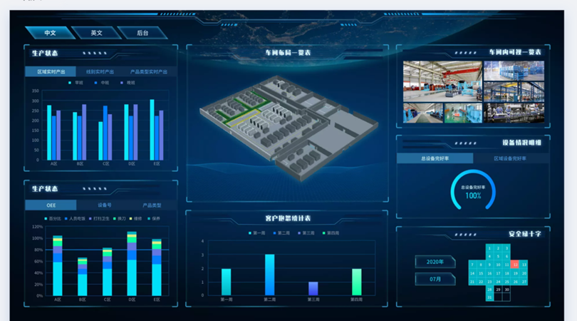 智慧工厂的4大典型应用场景!