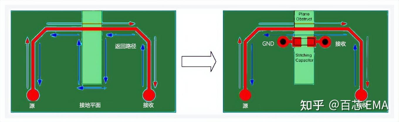 工程师必看:11 种最佳高速 PCB 布线技巧总结,图文 + 案例,通易懂 工程师必看:11 种最佳高速 PCB 布线技巧总结,图文 + 案例,通易懂