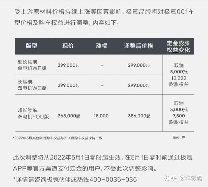 最高2万元,极氪001也扛不住成本要涨价,订车不能再等了? - 知乎