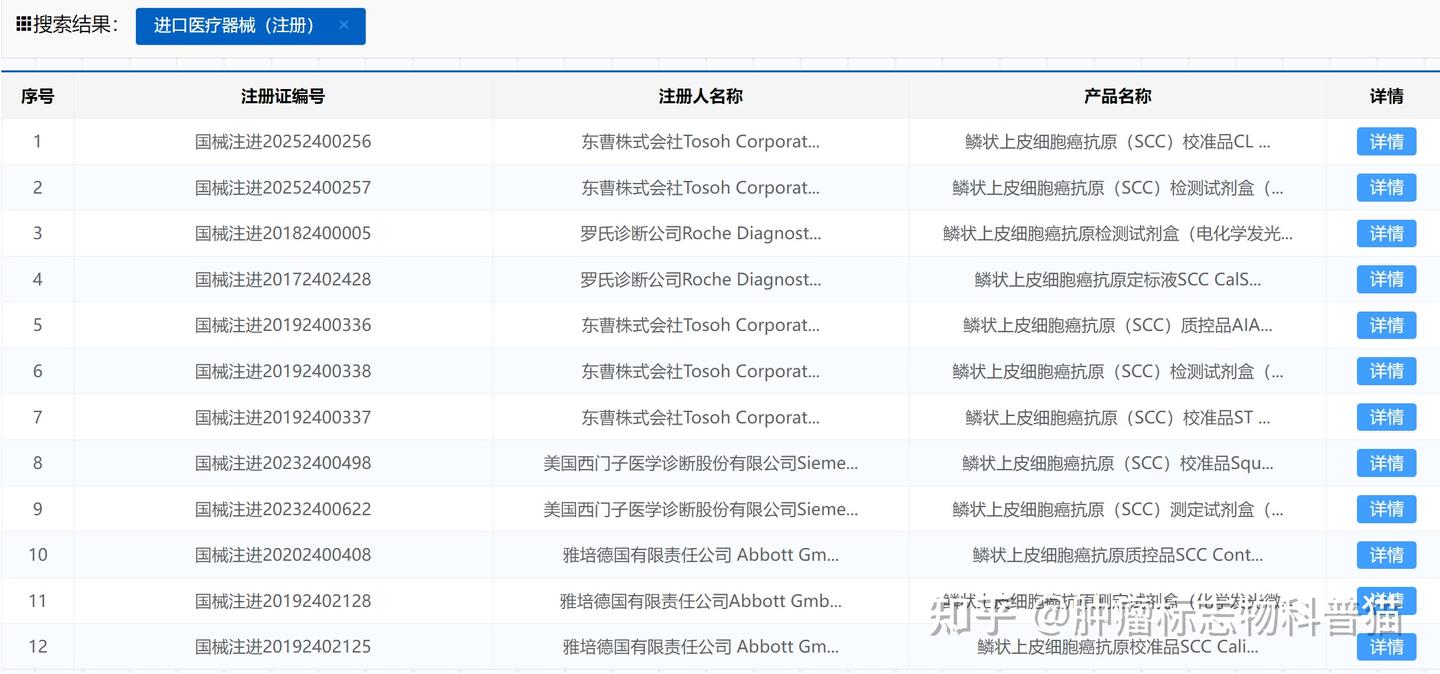 肿瘤标志物科普系列--SCC升高原因分析 - 知乎