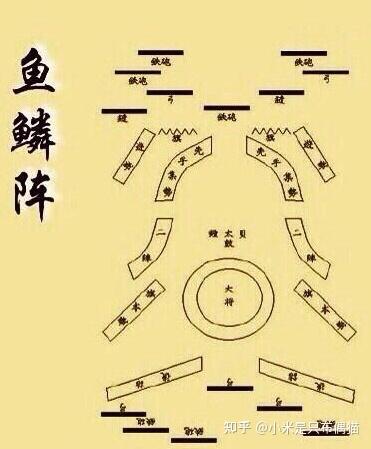 古代战争阵型盘点 - 知乎