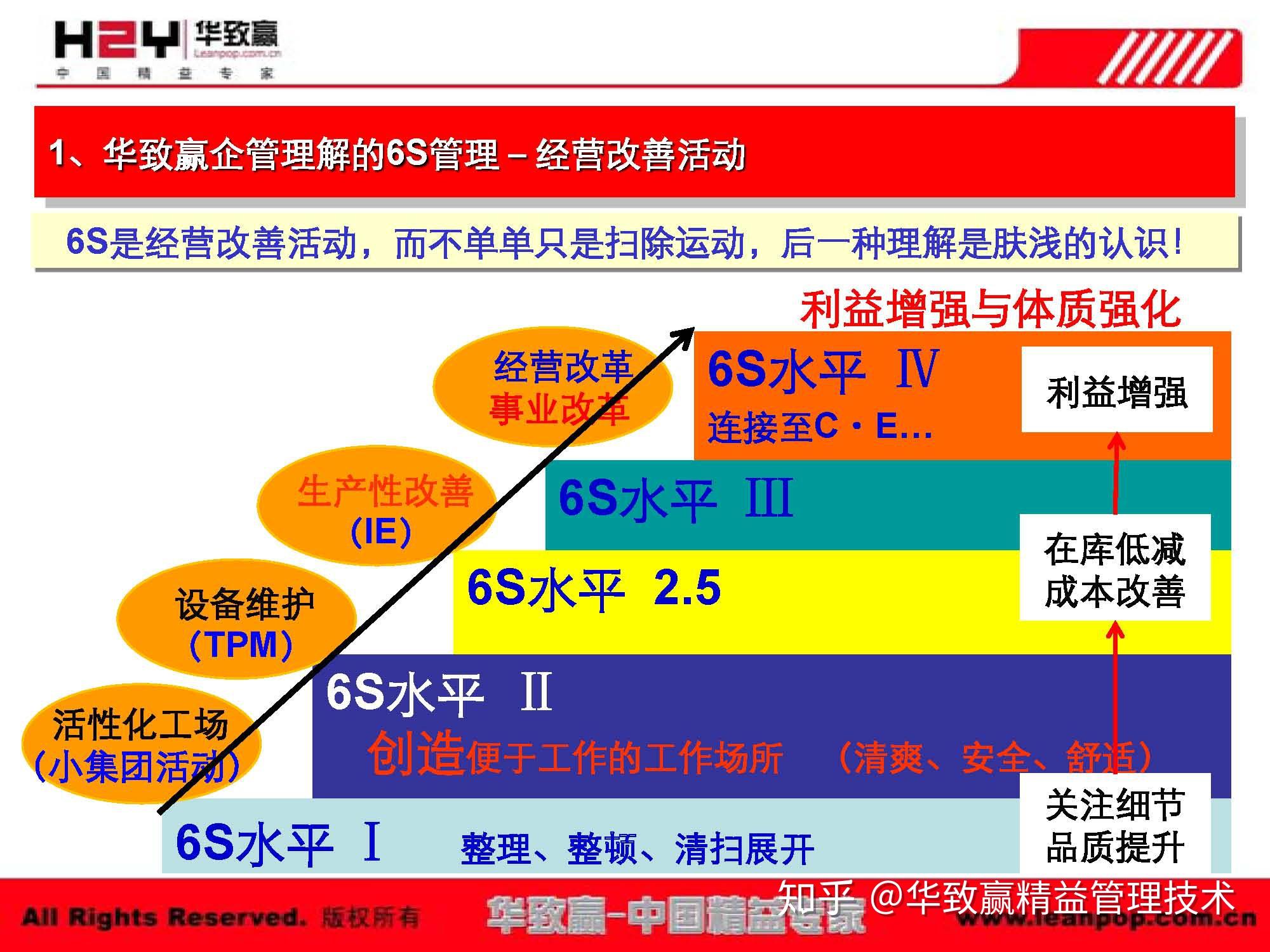 精益屋的两大支柱图片