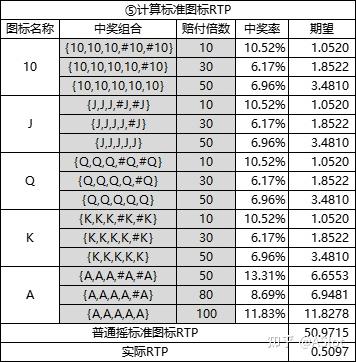 Slots数值篇——Way Slots(2) - 知乎