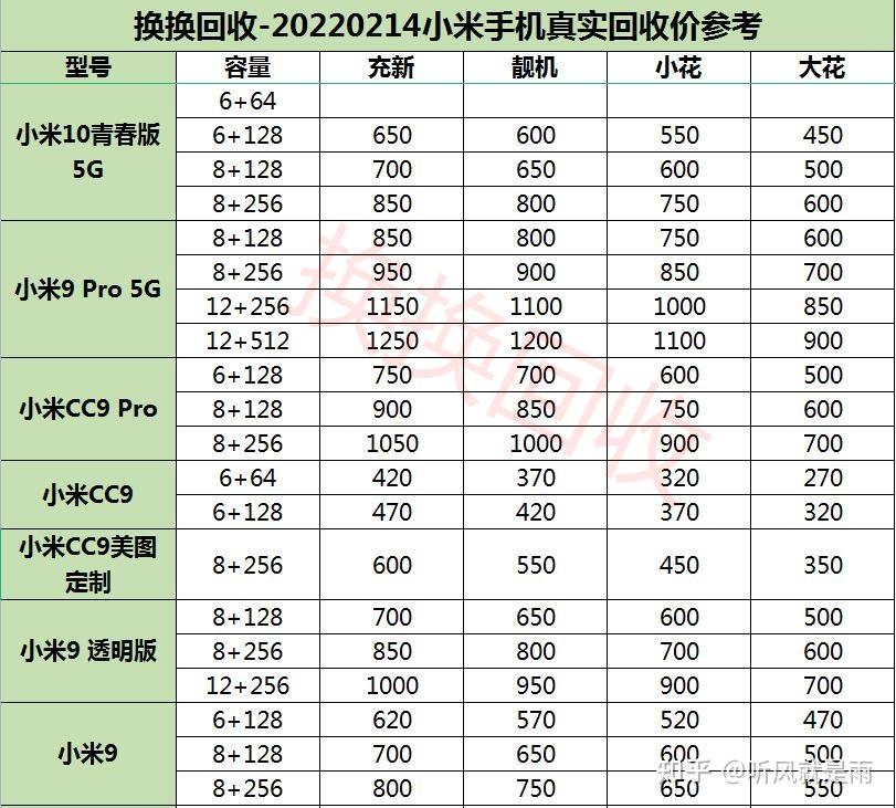 換換回收2022最新小米手機回收價格表曝光小米手機還能賣多少錢