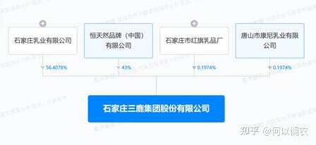 再谈三鹿奶粉的三聚氰氨事件 - 知乎