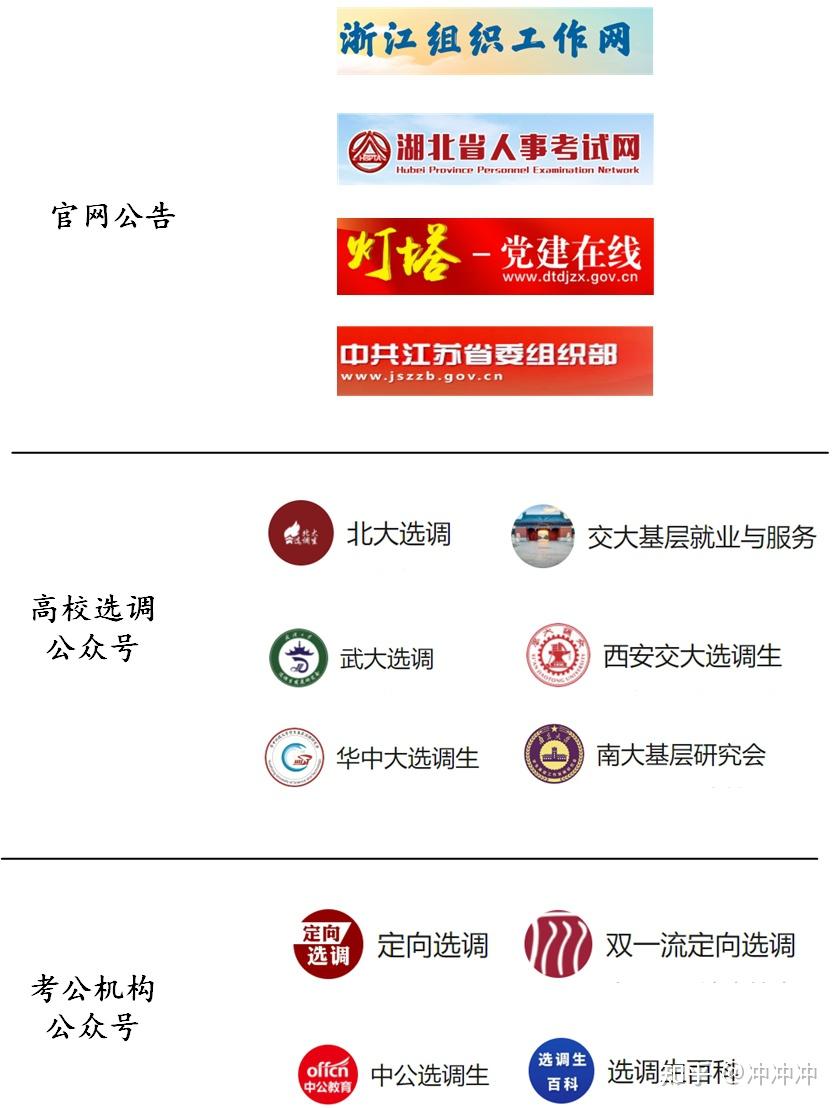 2024选调生备考信息获取经验分享 - 知乎