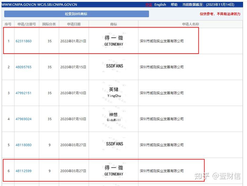 國家知識產權局商標查詢系統顯示,威剛實業有兩個