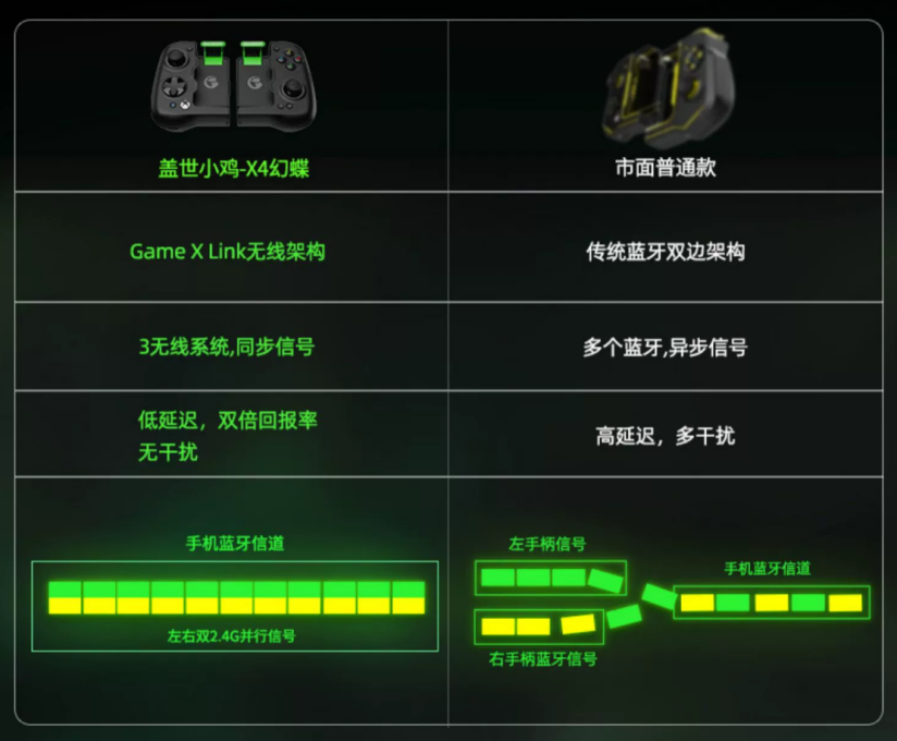 一款手柄五种玩法盖世小鸡新出的幻蝶手柄到底多离谱3分钟告诉你