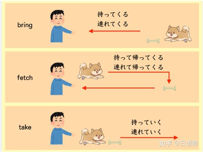 是「～てくる」「～ていく」还是写成「～て来る」「～て行く」？ - 知乎
