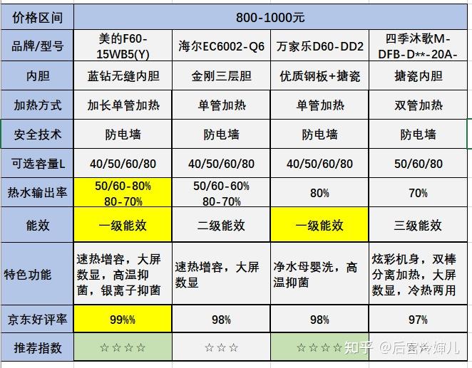 万和价格表图片图片