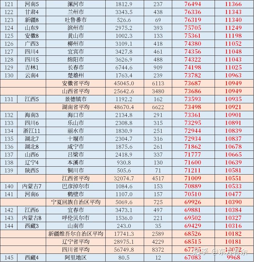 人均gdp排名 地级市图片