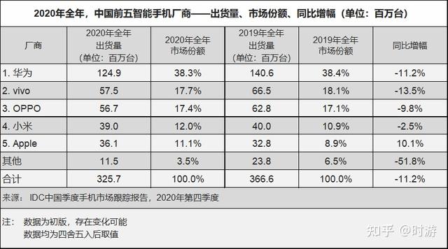 通信历史连载6