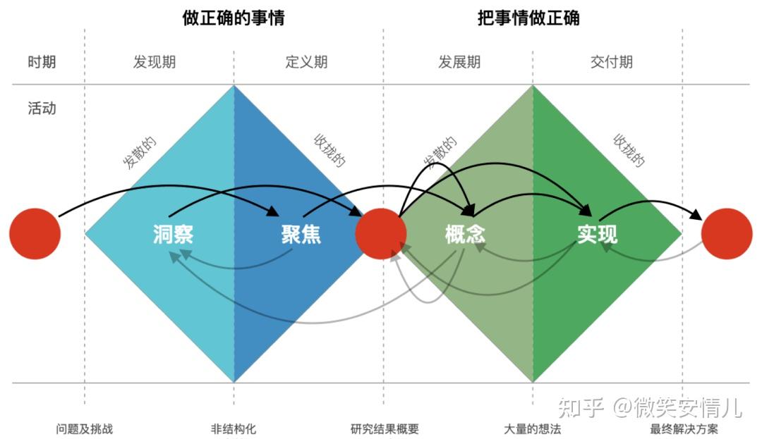 双钻模型-名词解释