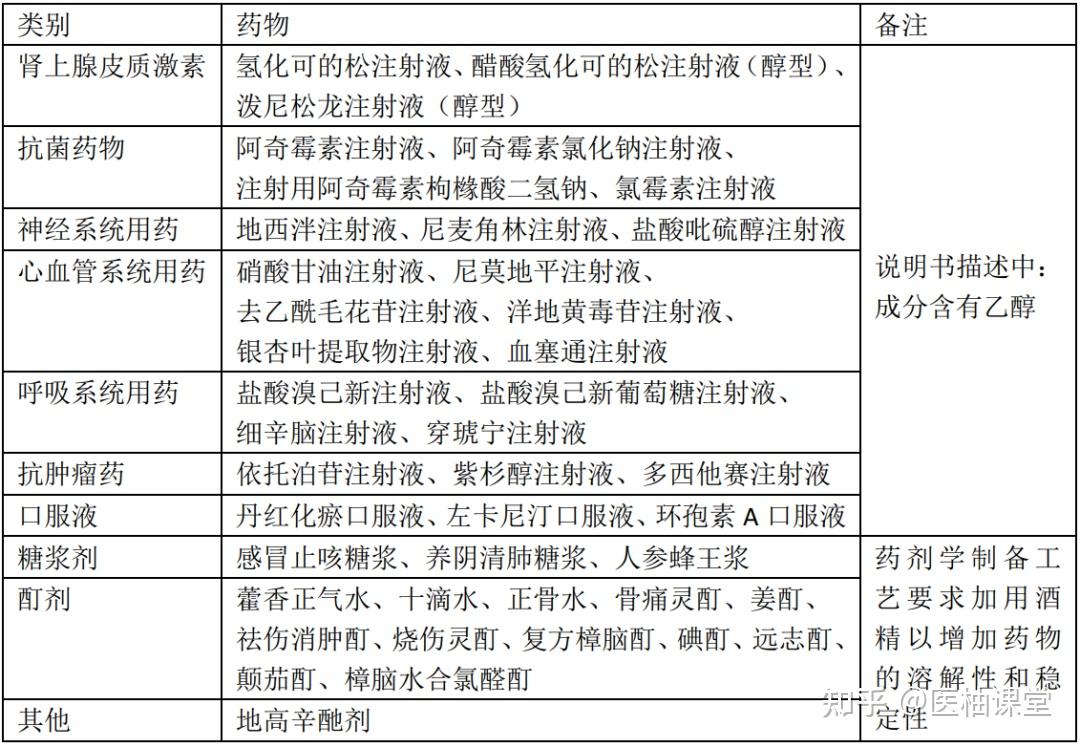 双硫仑样反应的临床急救及诱发药物一览表 - 知乎