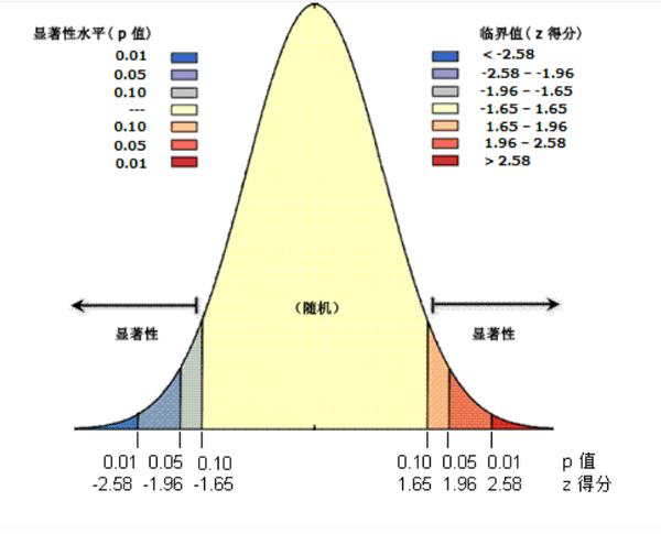 空间分析33geoda计算莫兰指数