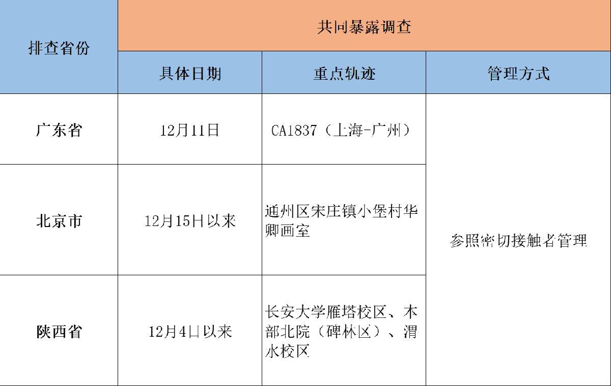 进天津疫情最新规定（进天津疫情最新规定政策） 进天津疫情最新规定（进天津疫情最新规定政策）〔进天津最新防疫政策〕 新闻资讯