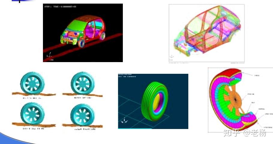 cae有限元分析连载2cae在汽车工程中的应用